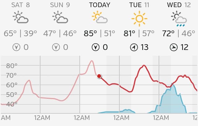 Time Series Forecasting (NYC Temperature)