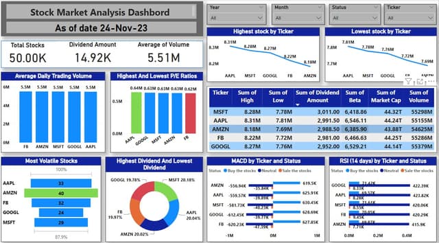 Shiny Stock Dashboard